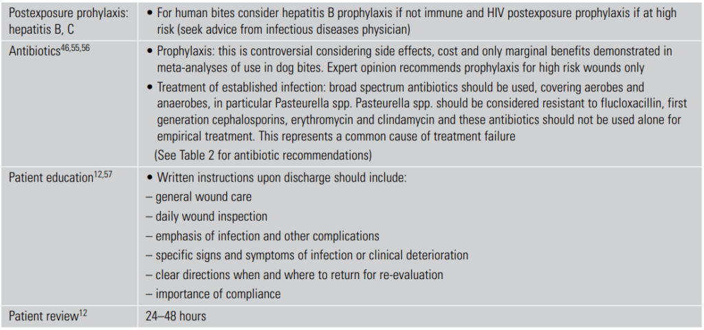 Mammalian Bites – My notes